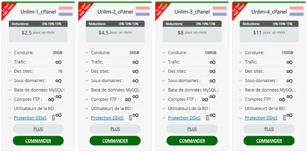 Hébergement de site Web illimité